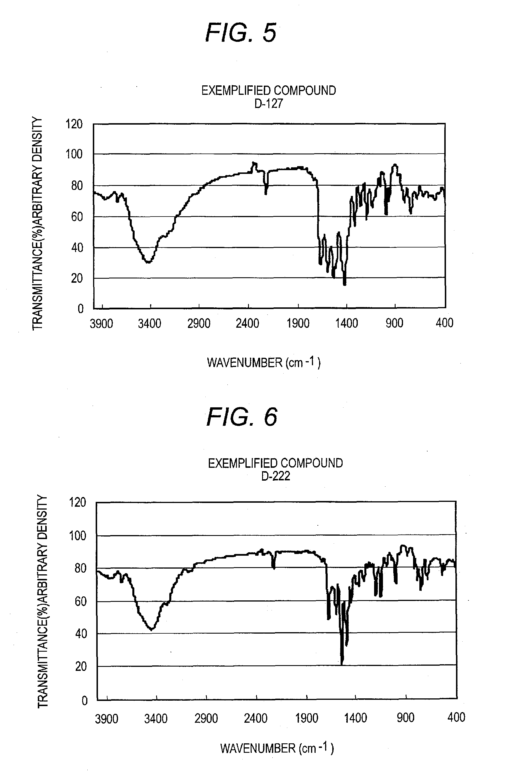 Process for producing azo compounds, pigment dispersion, coloring composition, ink for inkjet recording, coloring composition for color filter, and color filter