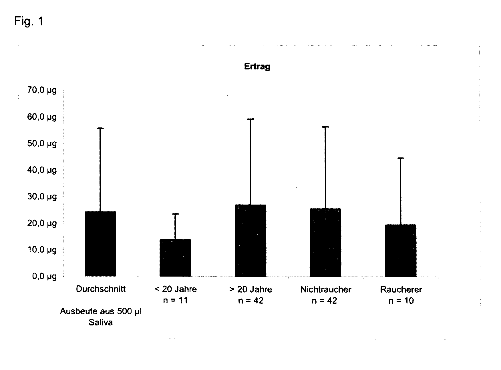 System for the stabilization, conservation and storage of nucleic acid