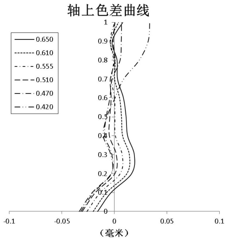 Optical camera lens