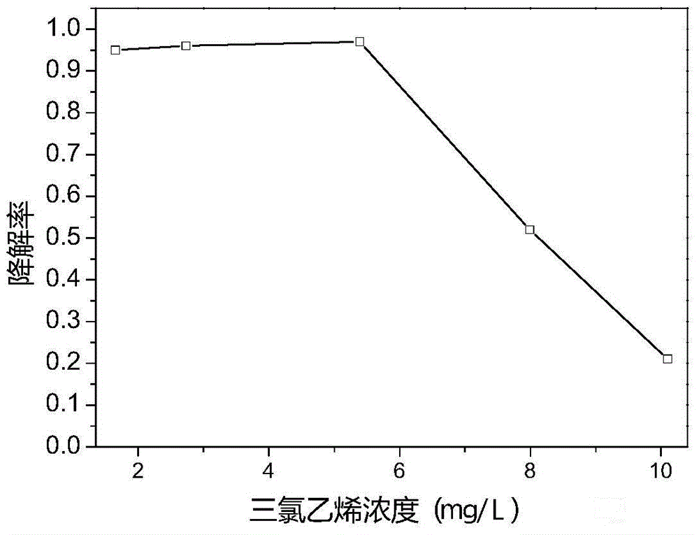 Cupriavidus sp.SWA1 capable of degrading chlorinated olefin and application thereof