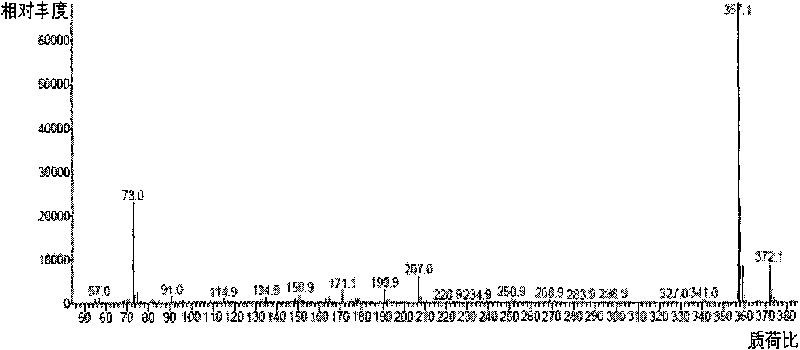 Method for measuring bisphenol A in product by gas chromatography-mass spectrometry