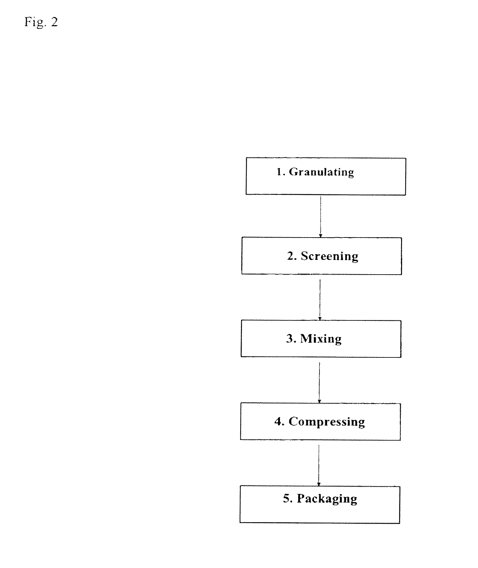 Pharmaceutical Composition Comprising Pimobendan