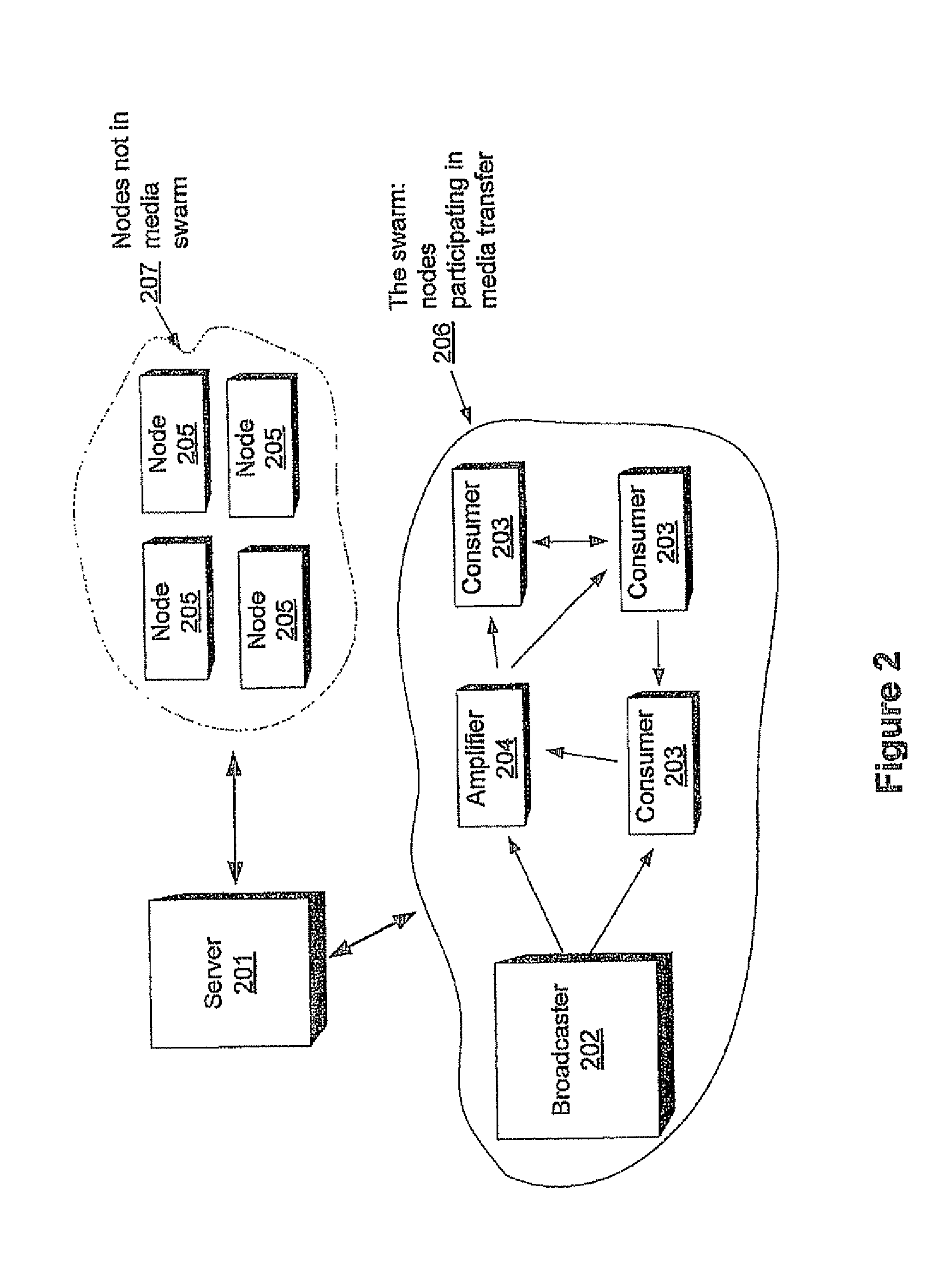 Realtime media distribution in a p2p network