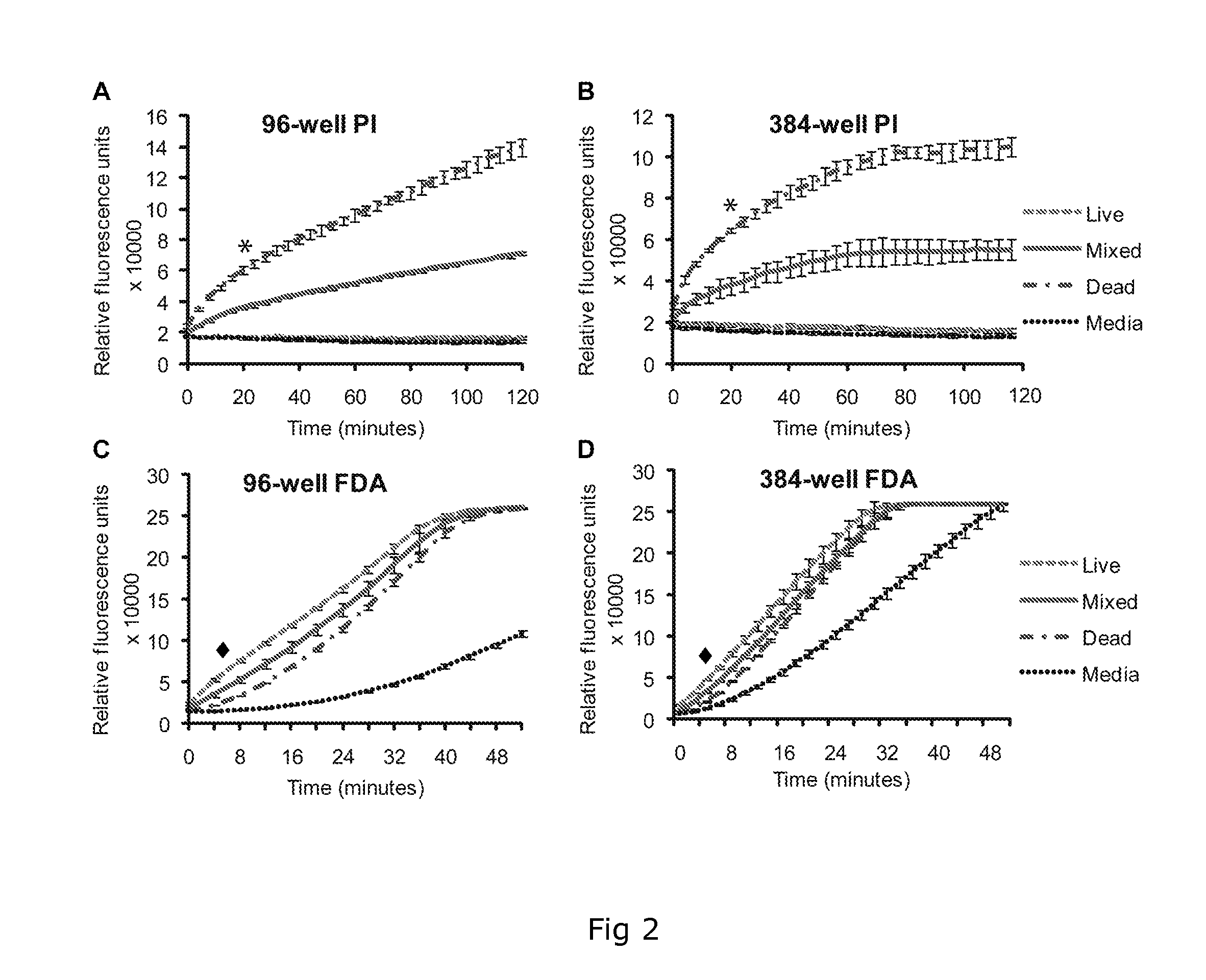 Dual Fluorescence Assay For Determining Viability Of Parasitic Or Non-Parasitic Worms