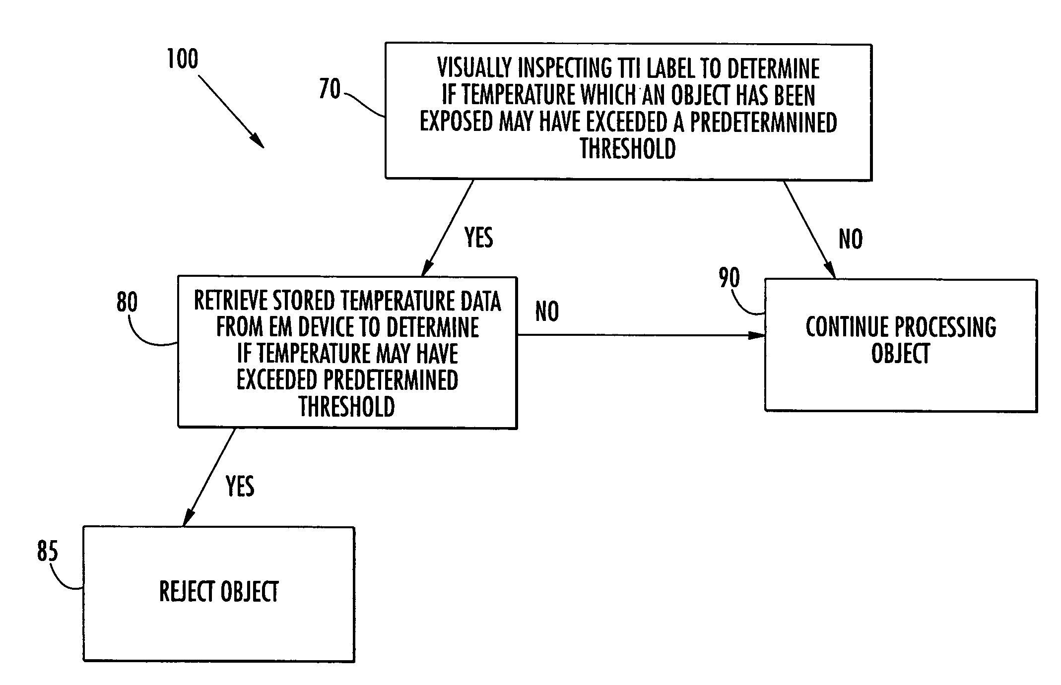 Method of monitoring temperature exposure