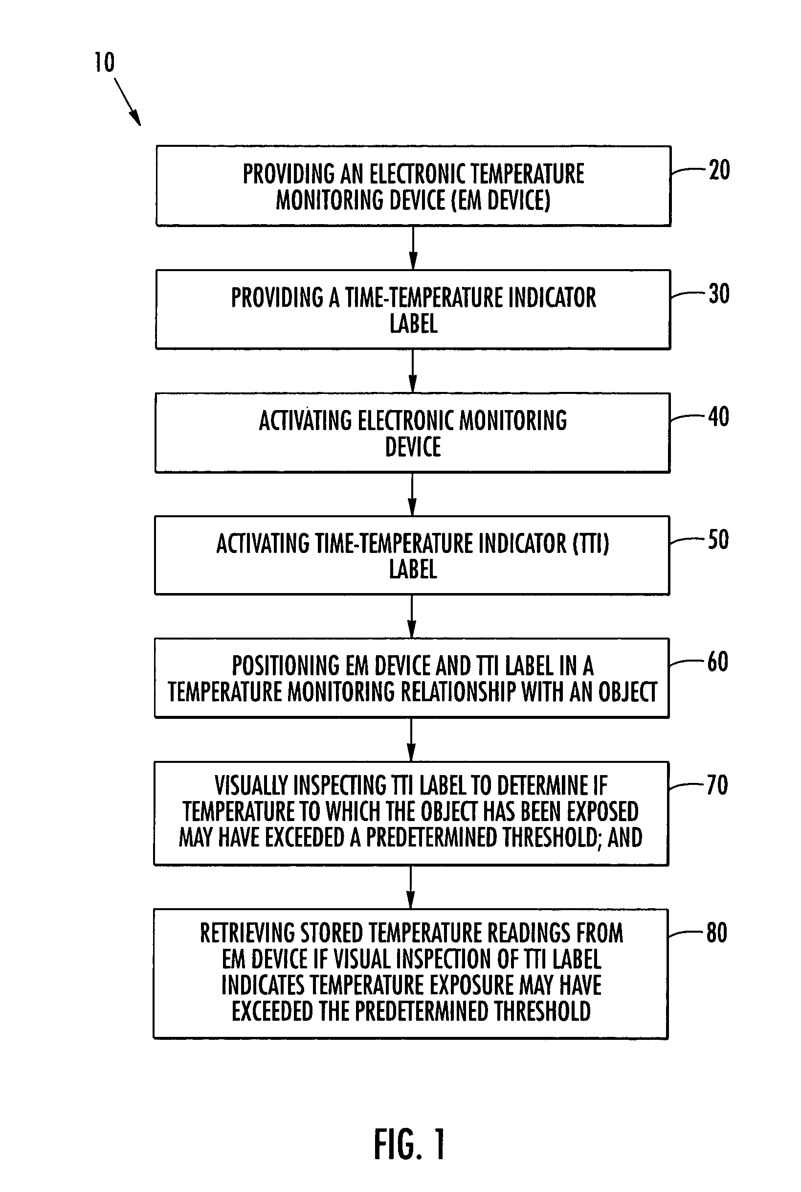 Method of monitoring temperature exposure