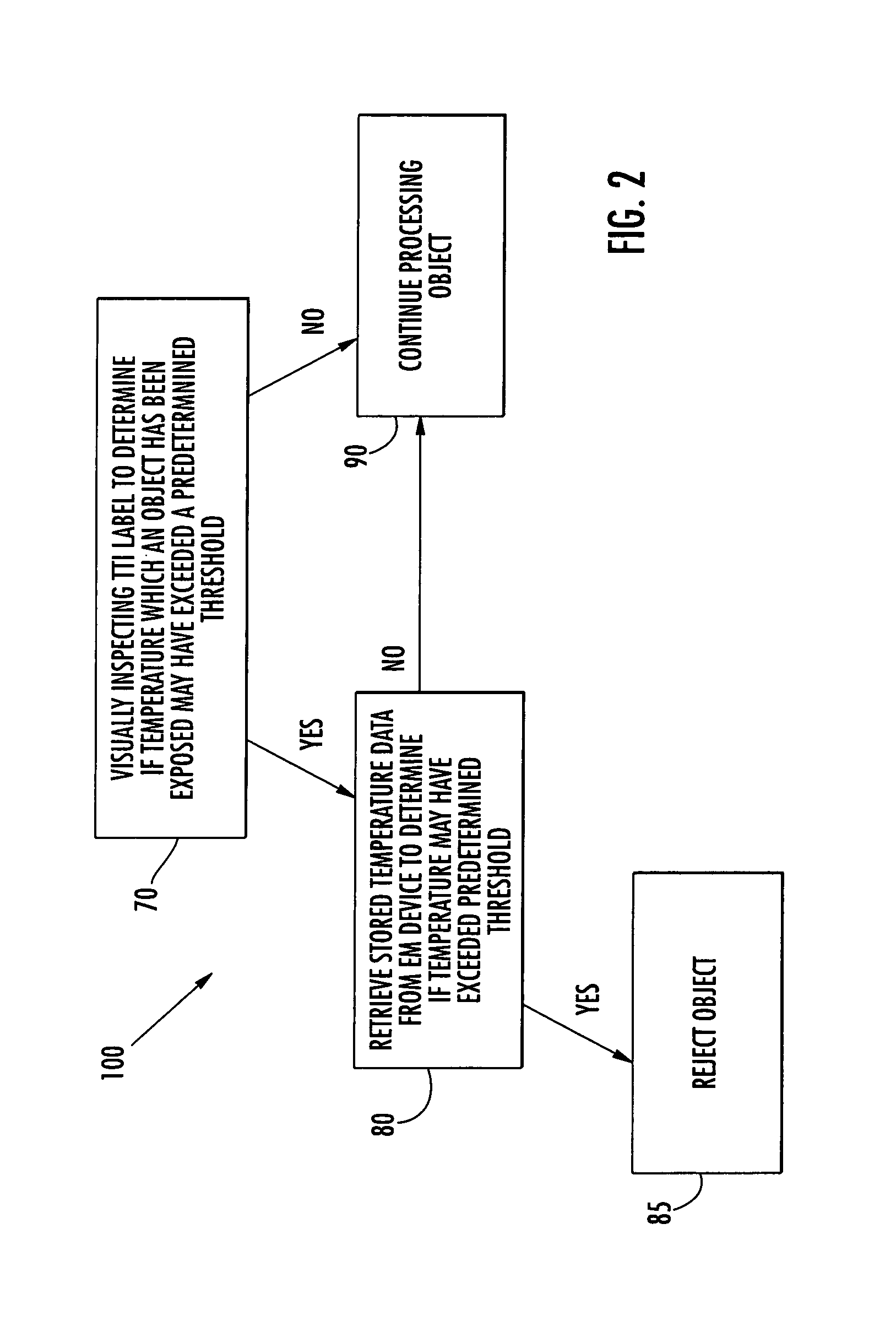 Method of monitoring temperature exposure