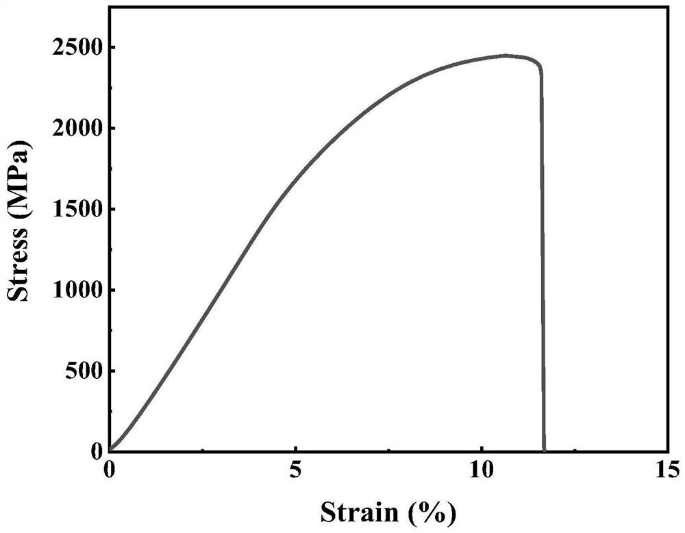 A kind of light refractory high temperature resistant eutectic high entropy alloy and preparation method thereof