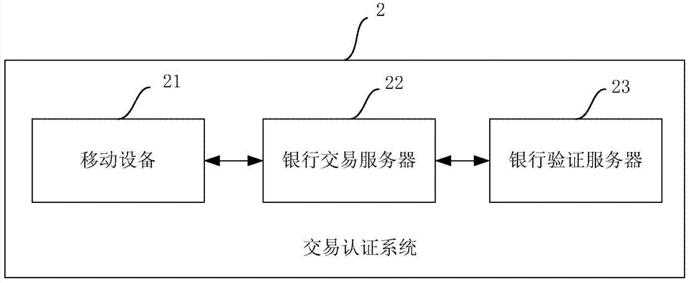 Mobile equipment, system and method for carrying out banking business transaction on the basis of palmprint recognition