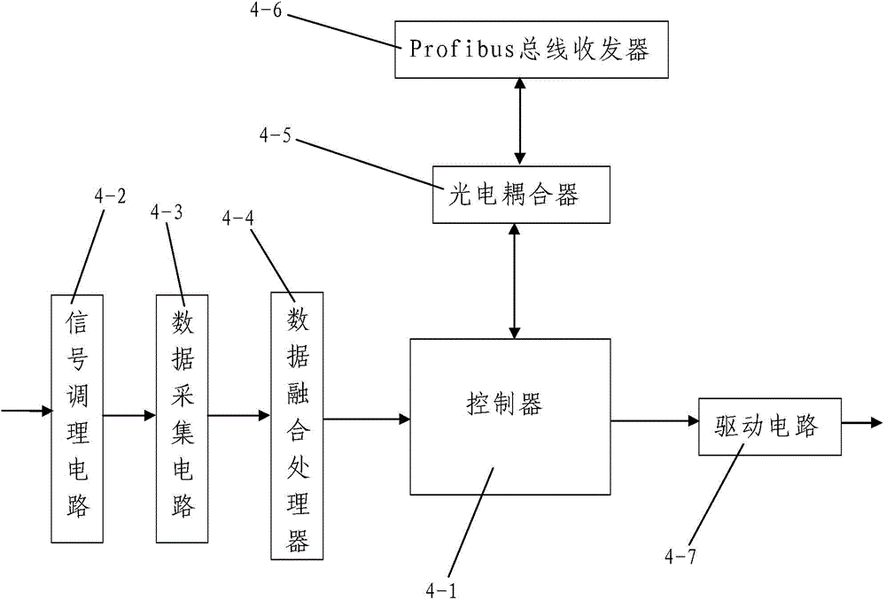 Water distiller monitoring system based on Profibus