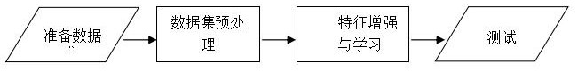 Image matching method based on self-attention deep neural network