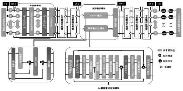 Image matching method based on self-attention deep neural network