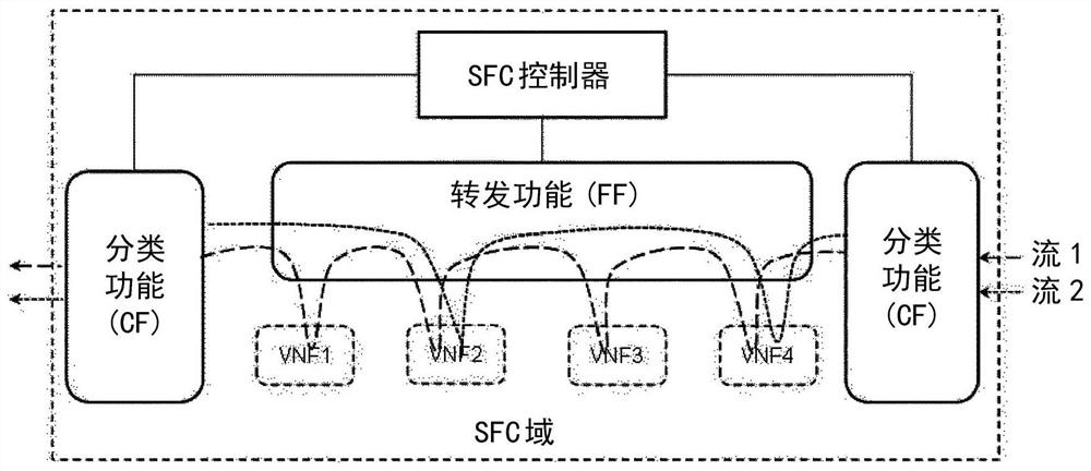 Method and system for managing data traffic in a computing network