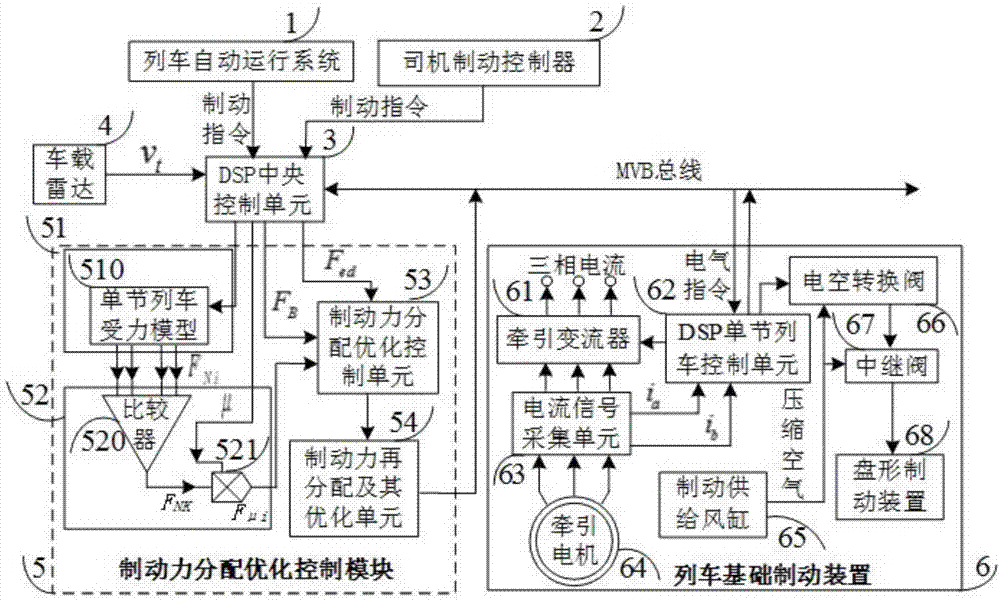 High-speed train braking force allocating optimizing controlling method and system thereof