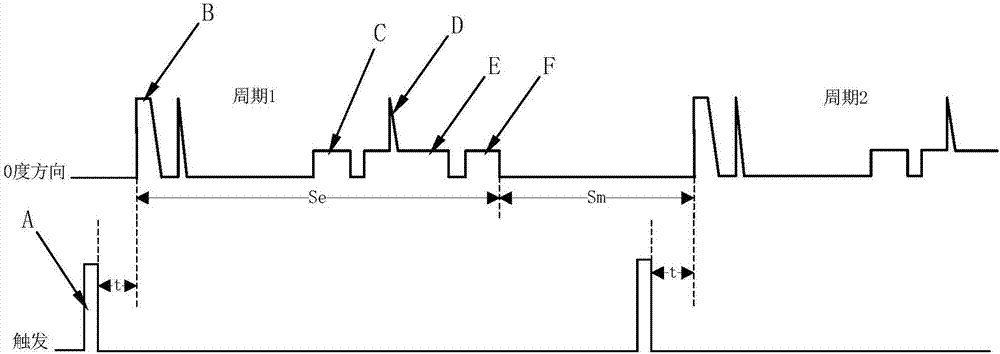 Data display and storage method for steel rail flaw detection operation