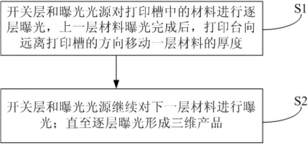 Three-dimensional printing device and three-dimensional printing method