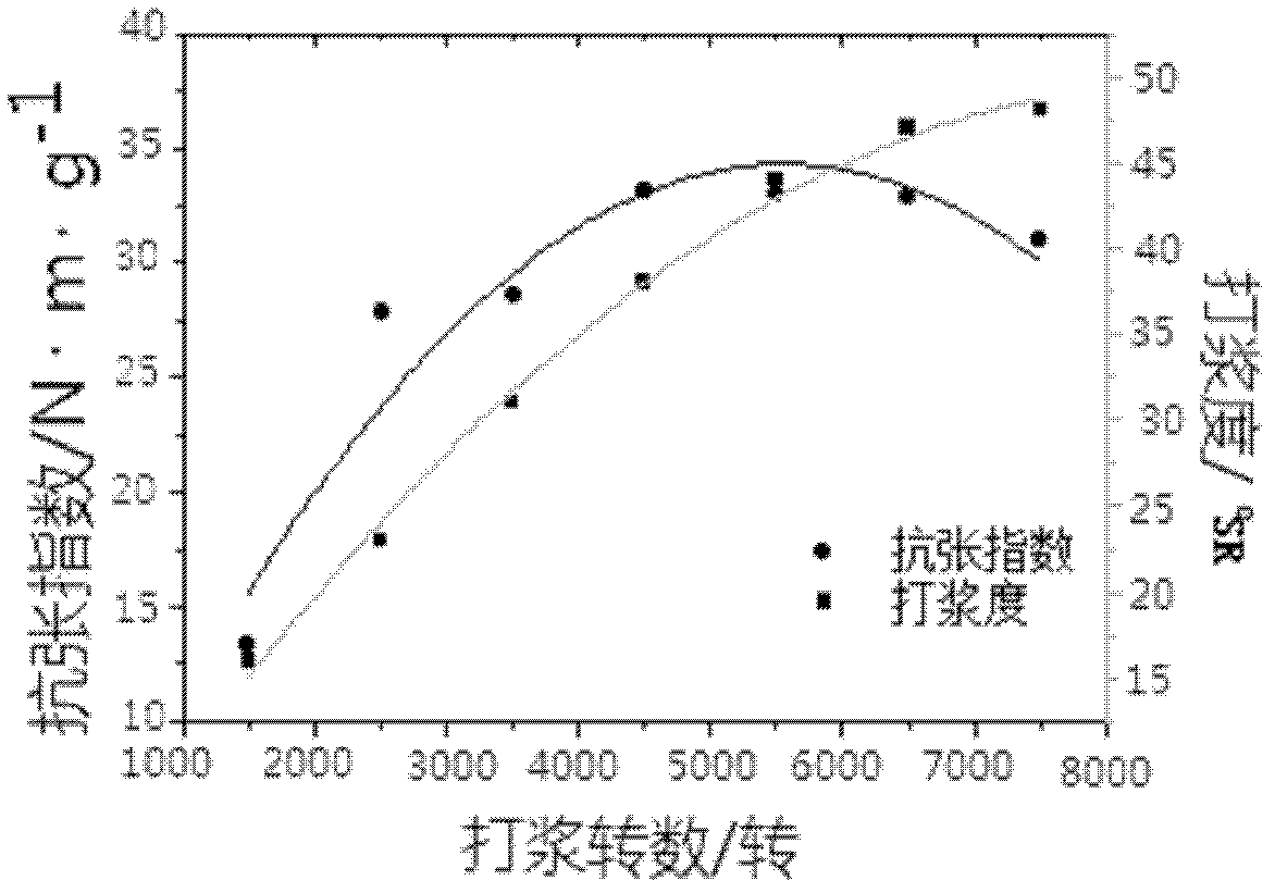 Preparation method of tobacco sheet paper base by cabo