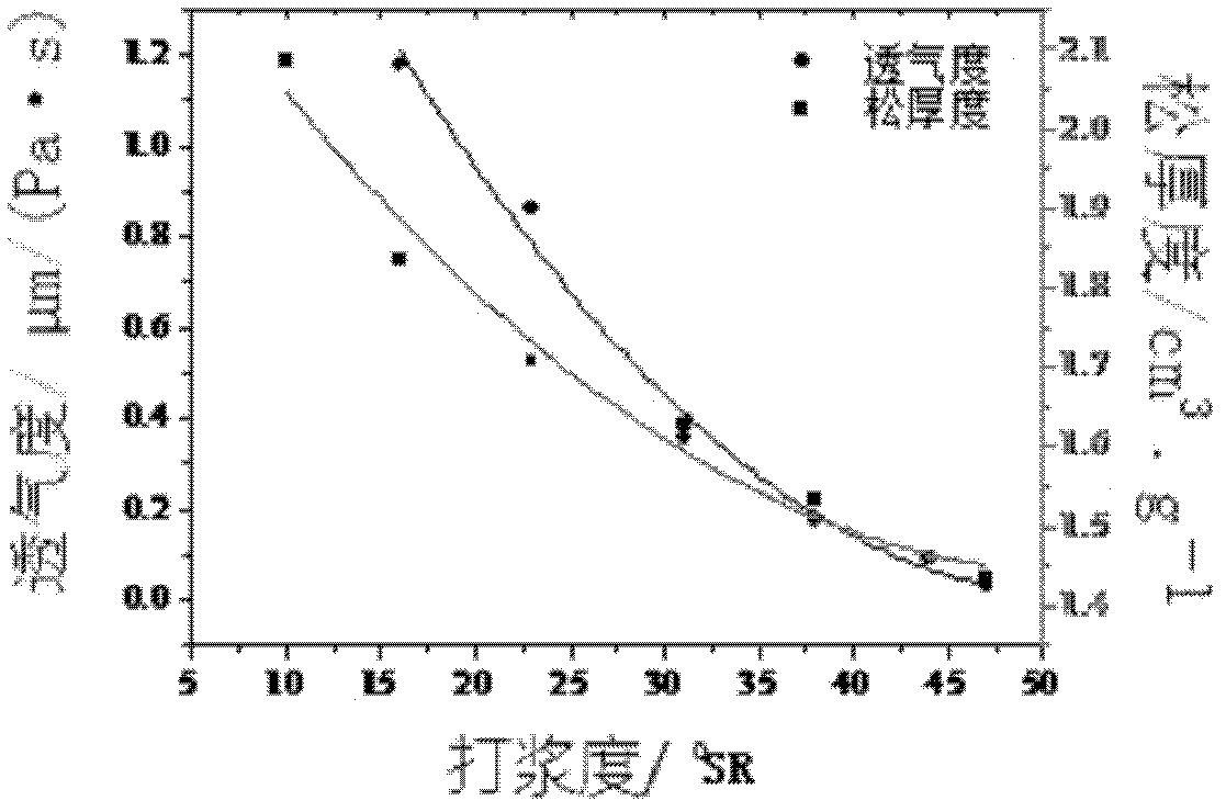 Preparation method of tobacco sheet paper base by cabo