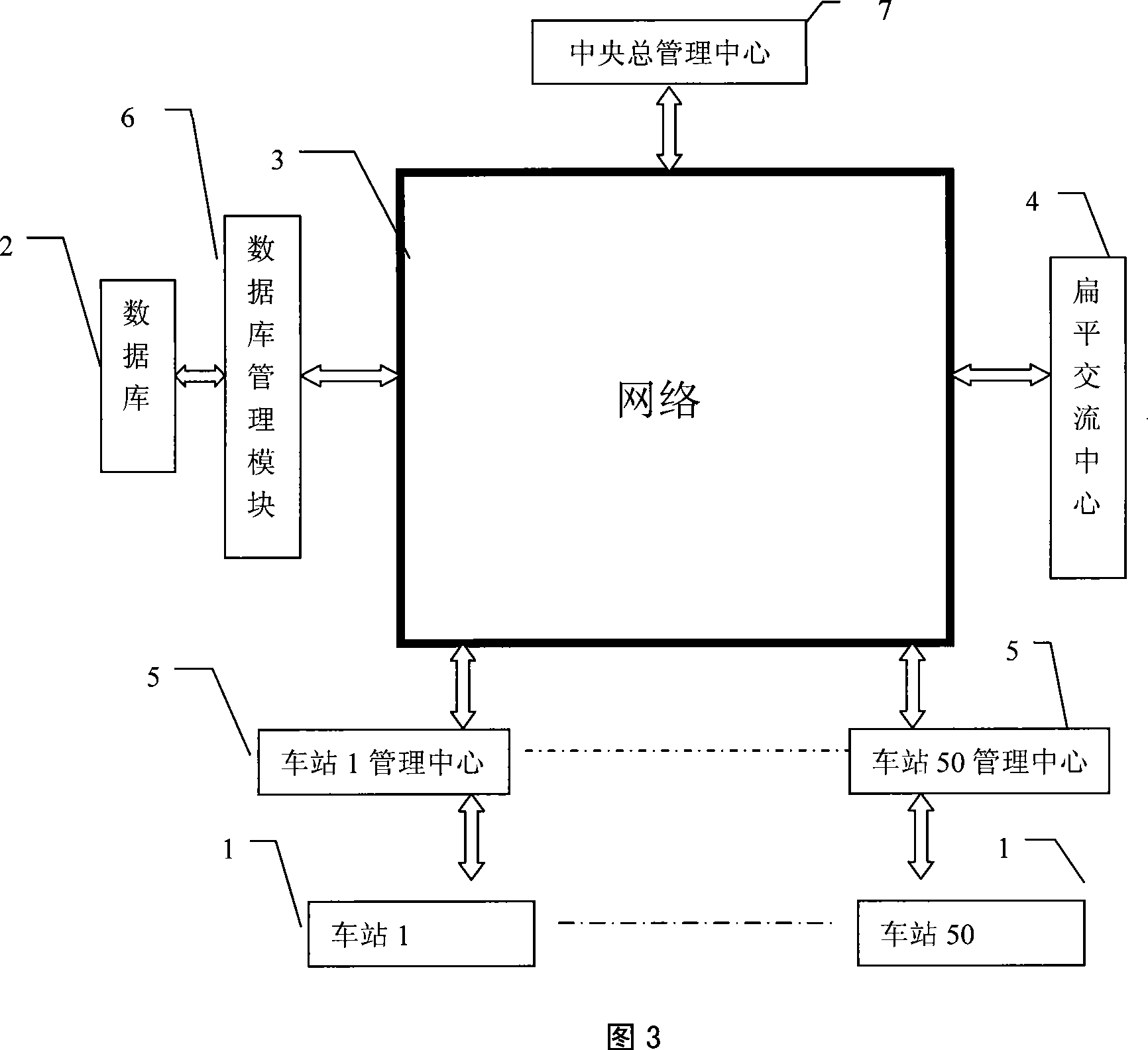 Flat control system with softening characteristic