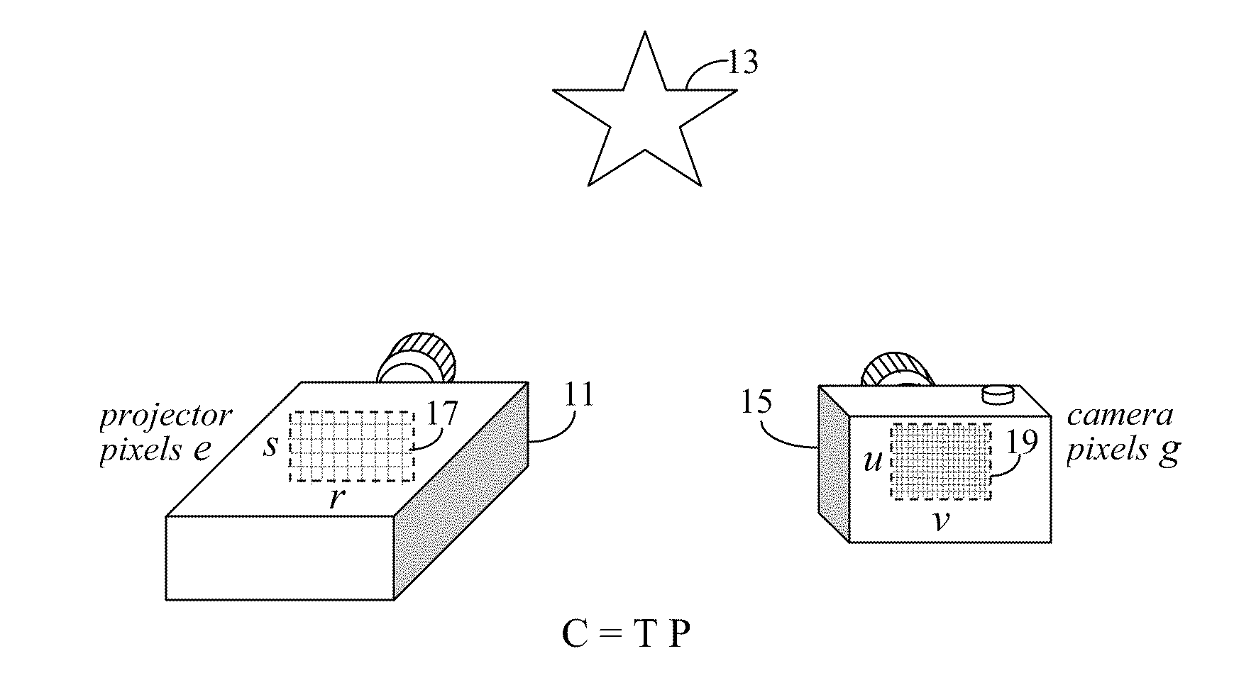 One-Touch Projector Alignment for 3D Stereo Display