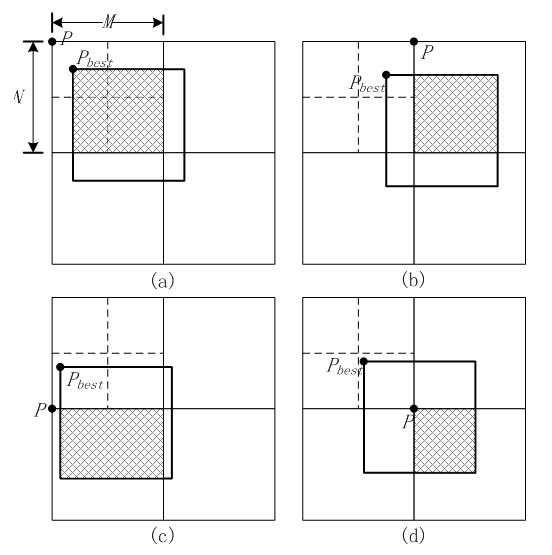 Particle filter based multi-frame reference motion estimation method