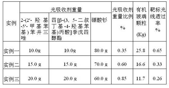 Light absorber, filter glass prepared from light absorber, and method for preparing filter glass from light absorber