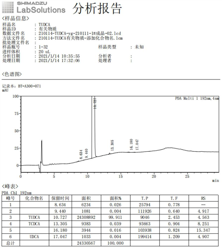 Preparation method of mixed anhydride and industrial preparation method of tauroursodeoxycholic acid dihydrate