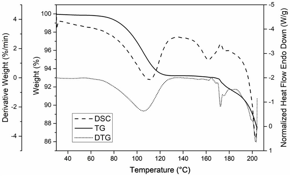 Preparation method of mixed anhydride and industrial preparation method of tauroursodeoxycholic acid dihydrate