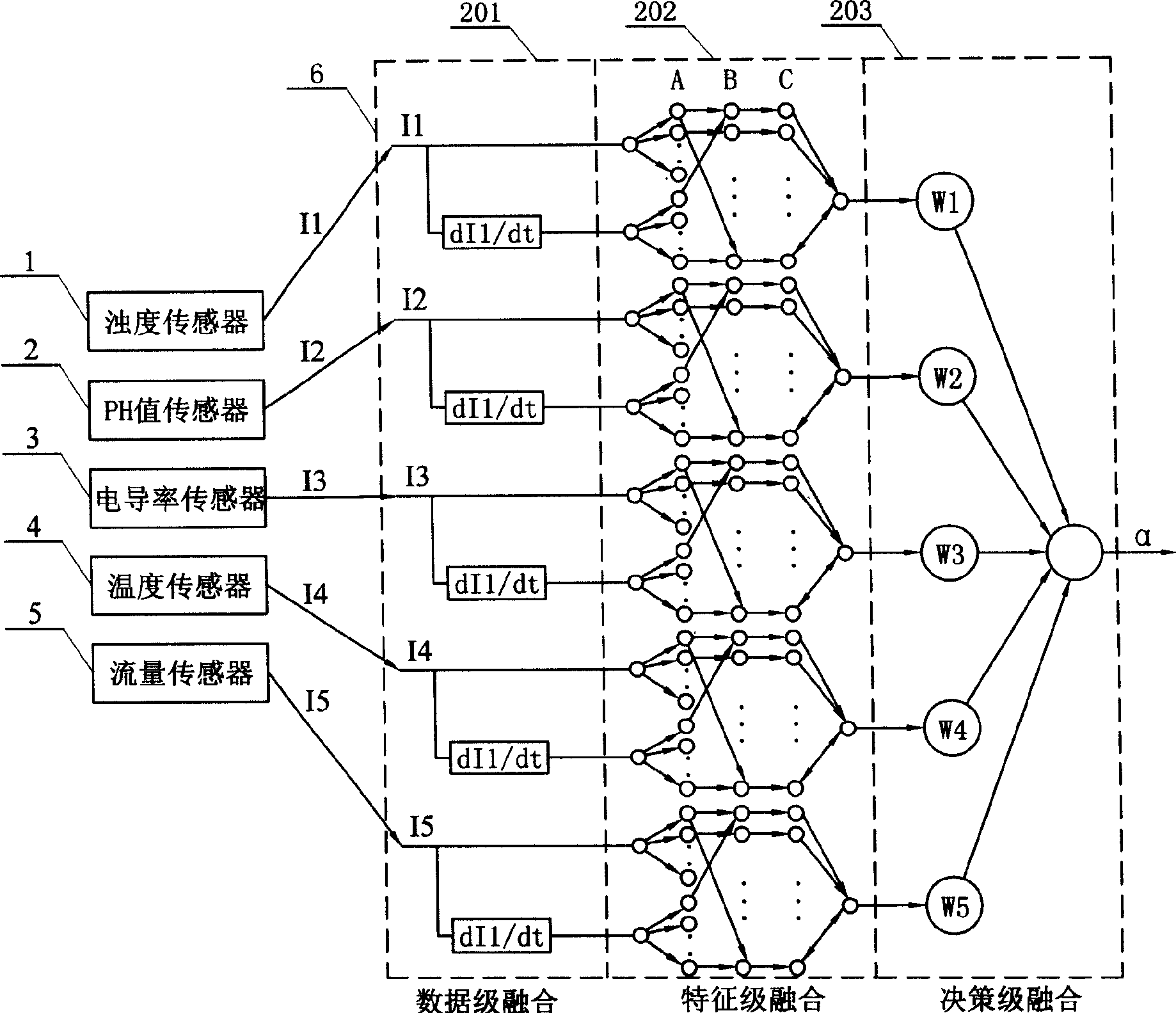 Intelligent monitoring and control method for coagulation process based on multisource information fusion technology