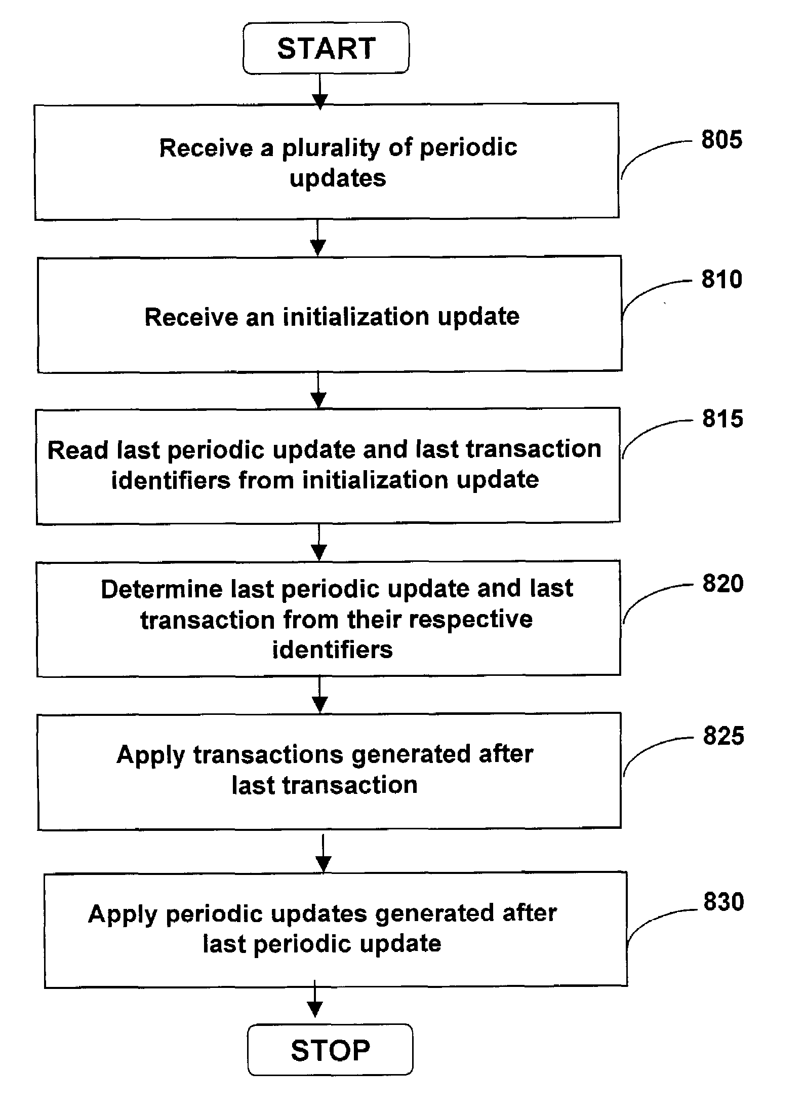 Method and system for validating remote database updates