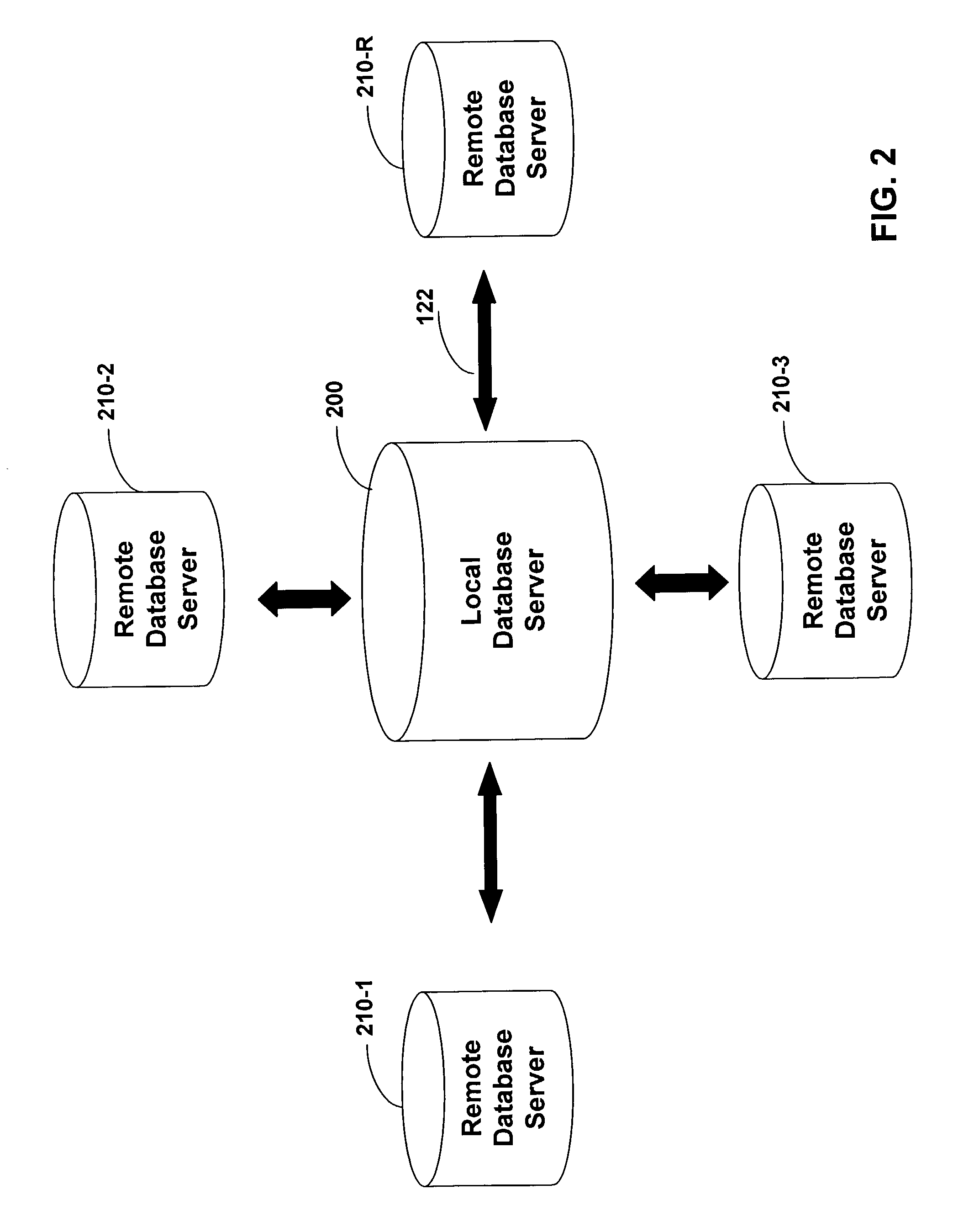 Method and system for validating remote database updates