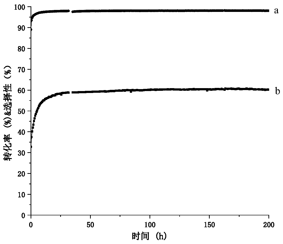 Catalyst for preparing corresponding olefins through dehydrogenation of low-carbon alkanes and application of catalyst