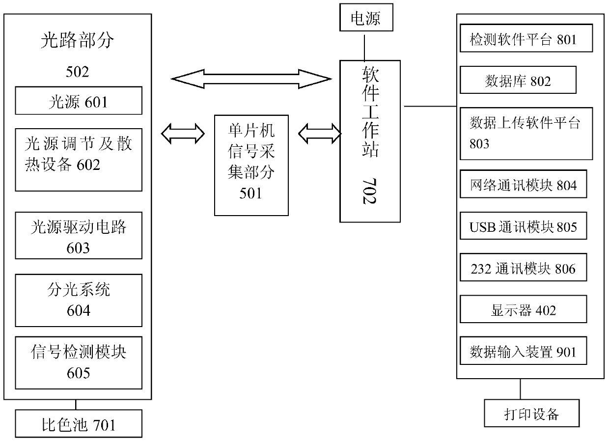 Method for detecting artificially synthesized edible pigments