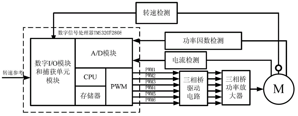 Direct power control system of high power factor induction motor