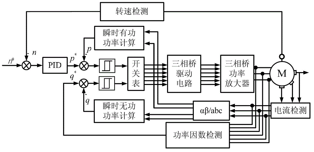 Direct power control system of high power factor induction motor