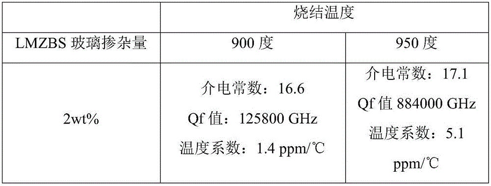 Ti-based LTCC microwave dielectric ceramic material and preparation method thereof