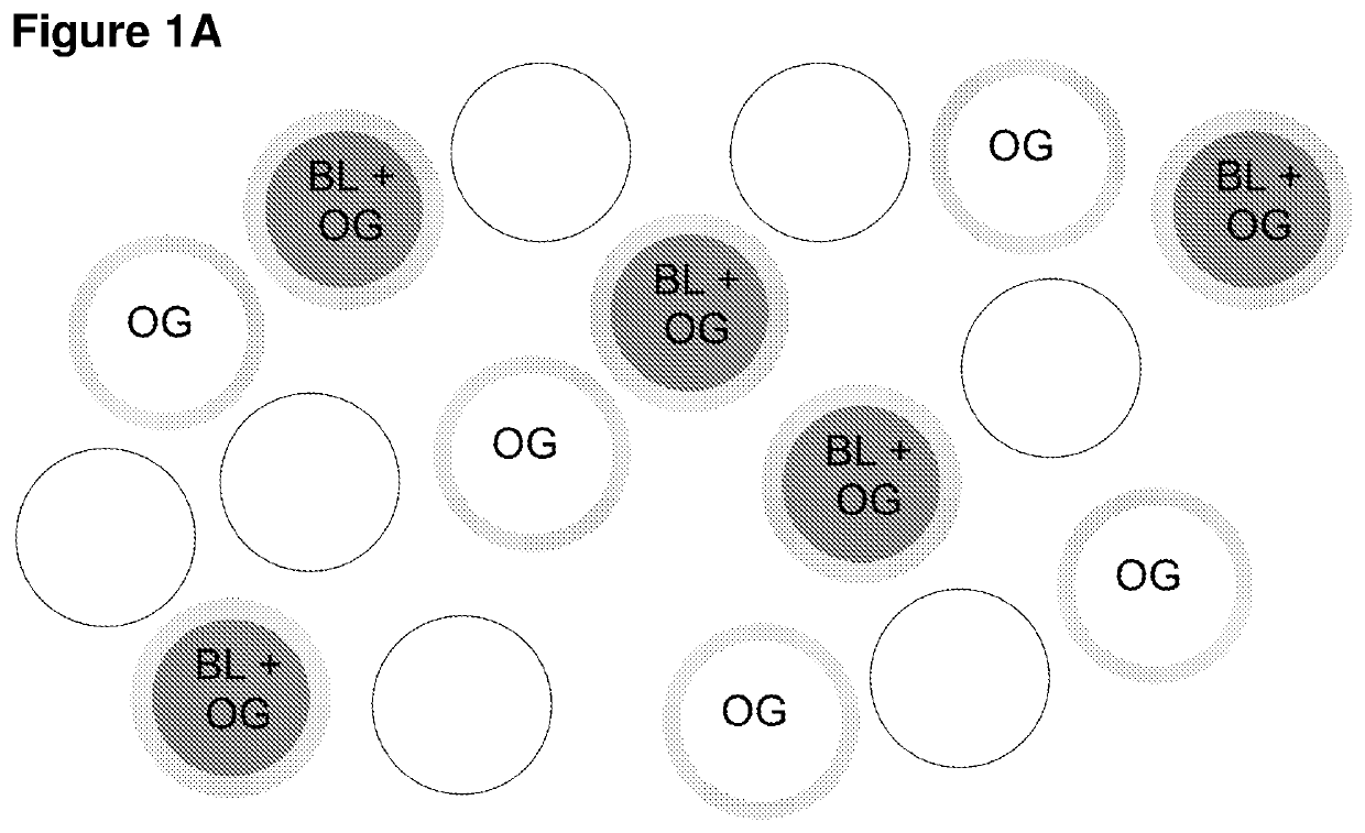 Minimally-invasive and activity-dependent control of excitable cells