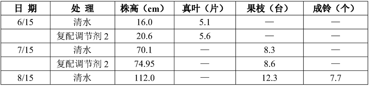 Compounded regulator for promoting growth of cotton seedling under weak light and application thereof