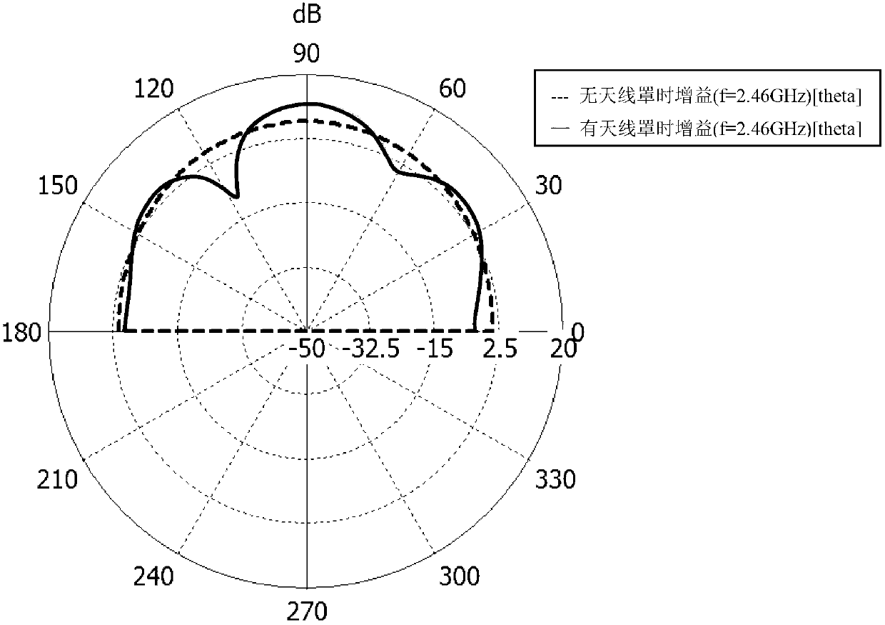 High-gain metamaterial antenna housing and antenna system