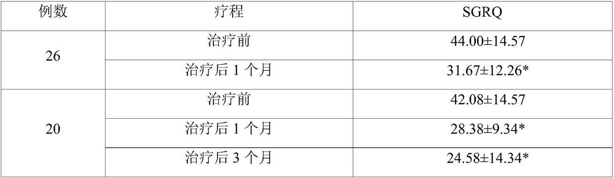 Chinese herbal compound for treating idiopathic pulmonary fibrosis as well as preparation method and application thereof