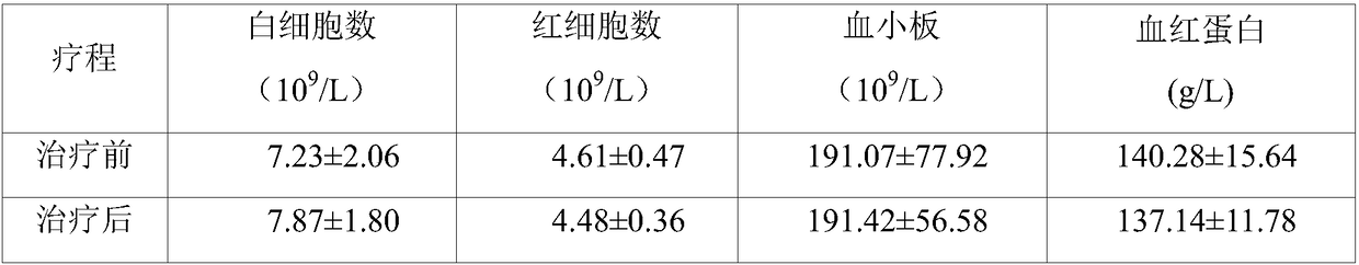 Chinese herbal compound for treating idiopathic pulmonary fibrosis as well as preparation method and application thereof