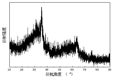 Ferro-tungsten composite oxide denitrification catalyst with flower petal structure and preparation method and application of ferro-tungsten composite oxide denitrification catalyst with flower petal structure