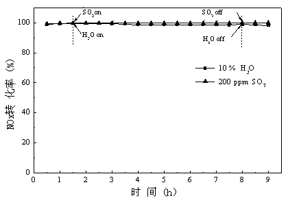 Ferro-tungsten composite oxide denitrification catalyst with flower petal structure and preparation method and application of ferro-tungsten composite oxide denitrification catalyst with flower petal structure