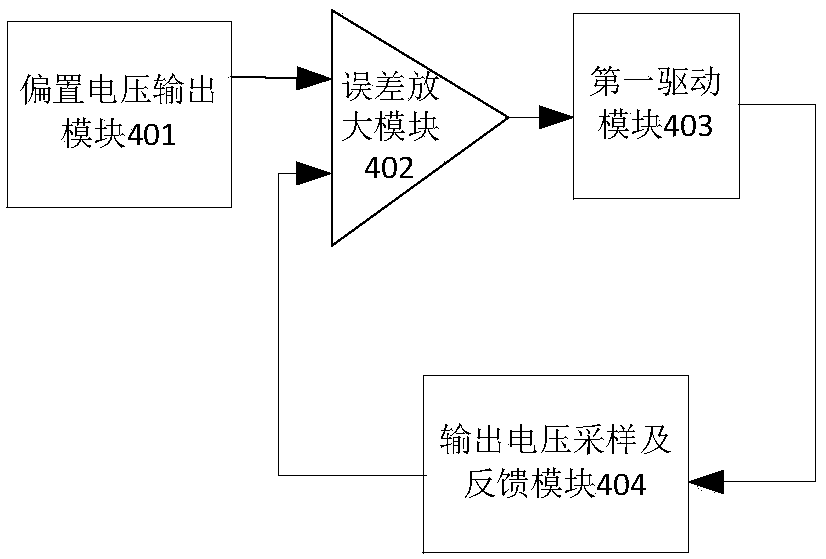 A bias voltage output circuit and a driving circuit