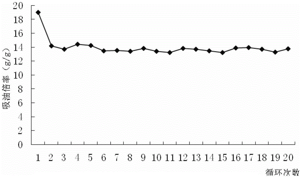 Butyl rubber composite gel oil-absorbing material and preparation method thereof