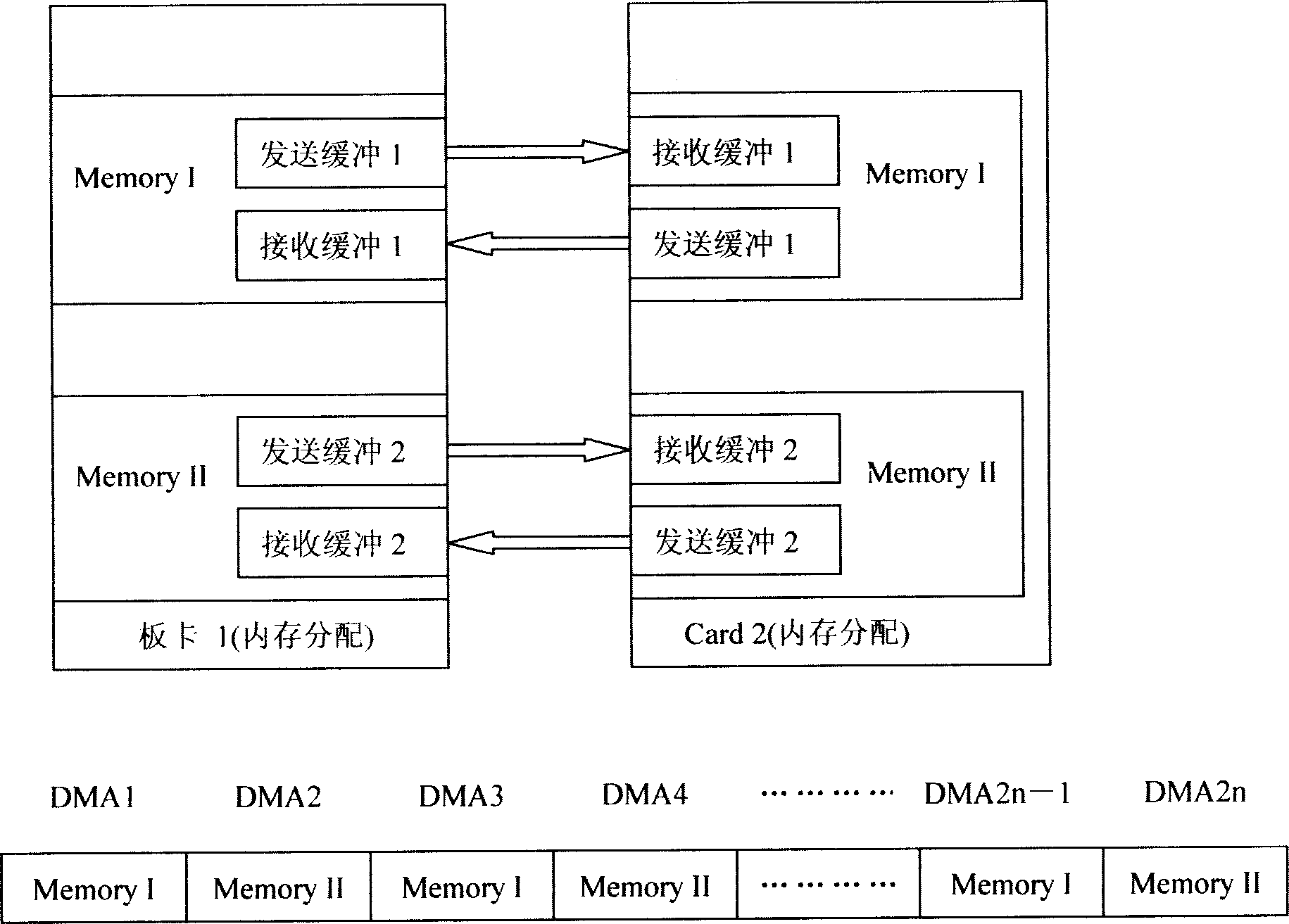 Method for improving PCI communication credibility and efficiency