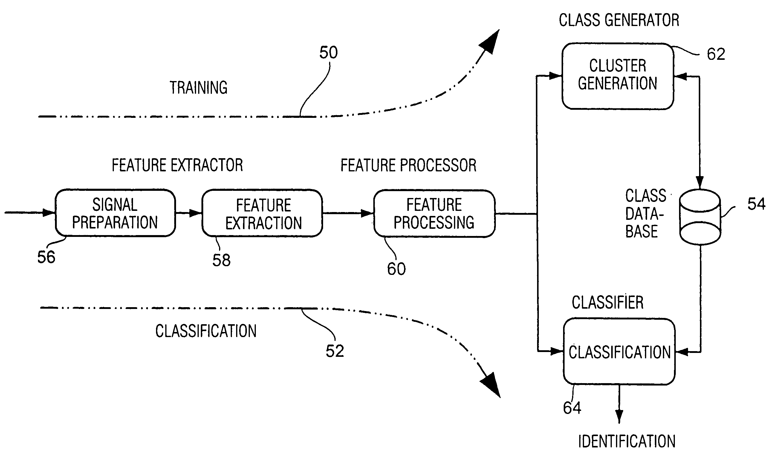 Method and device for producing a fingerprint and method and method and device for identifying an audio signal