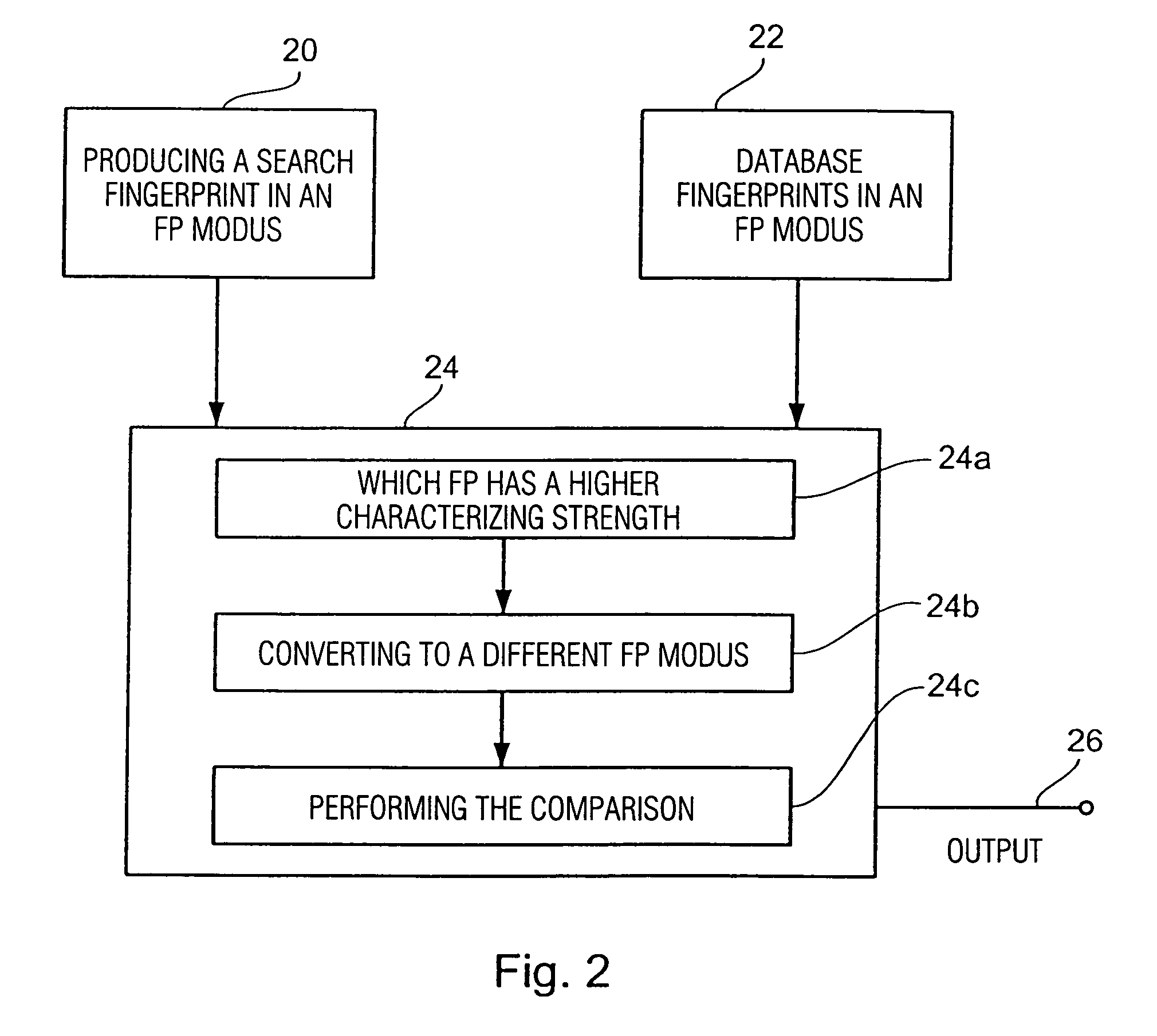 Method and device for producing a fingerprint and method and method and device for identifying an audio signal