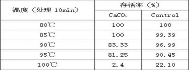 A method for promoting the formation of bacillus coagulans spores