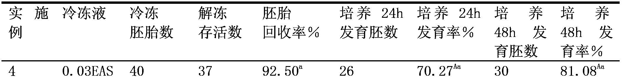 Freezing liquid for preserving embryo, preparation method and application thereof